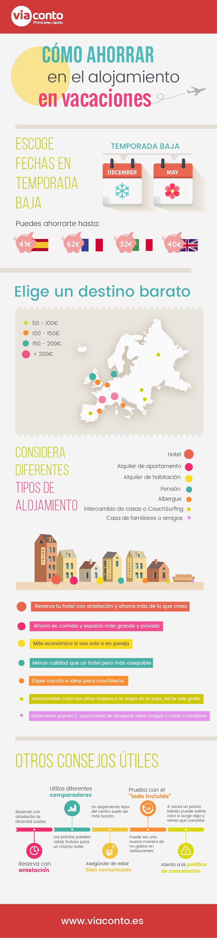 infographic-Viaconto